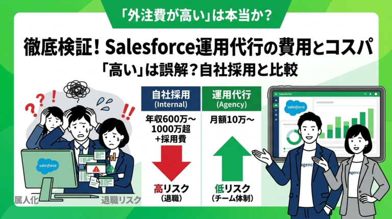 Salesforce運用代行の費用相場は？外注化のコストパフォーマンスを検証