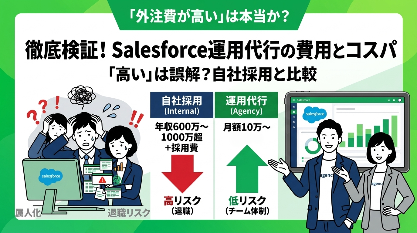 Salesforce運用代行の費用相場は？外注化のコストパフォーマンスを検証