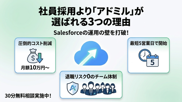 「アドミル」のSalesforce管理者代行が選ばれる理由